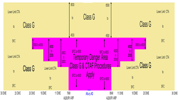 Airspace configuration during proposed TDA period